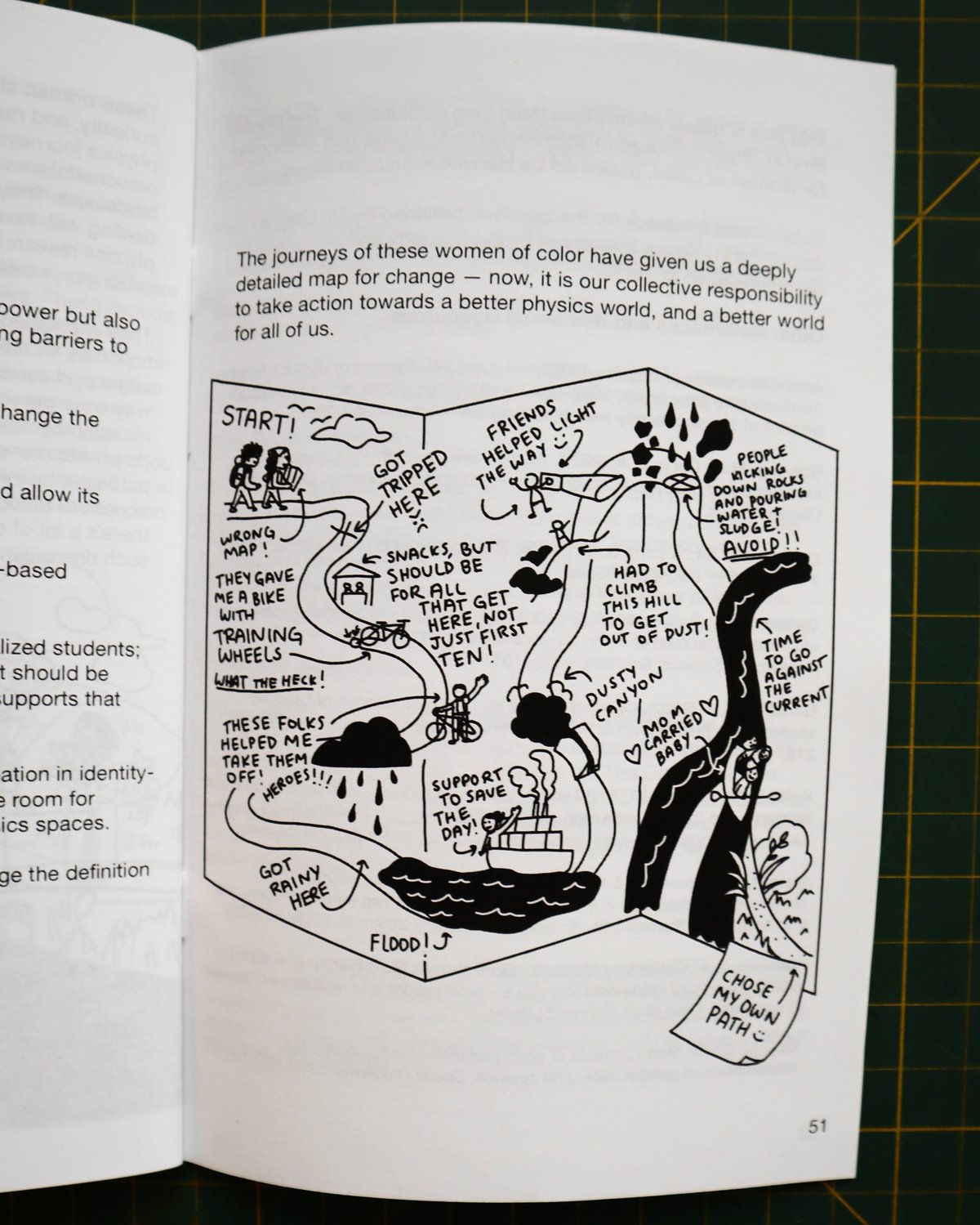 Image of A Perilous Path Through Physics