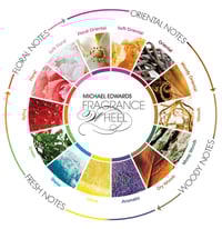 Perfumery Intermediate 10 Week Course Starting 19th February 2026