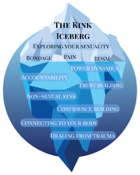 Image 1 of Sex is Such a Small Part of It
