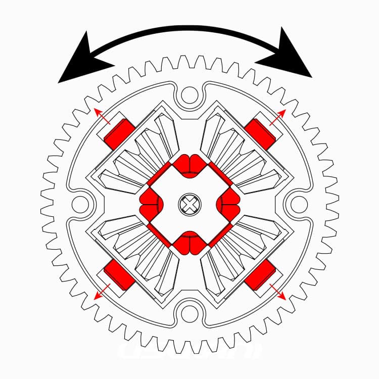 Usukani LSD Conversion Set