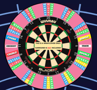 Image 1 of PINK CHECKOUT COACH TRAINING AID - POLYPROP & CANVAS - EASY SELF FITTING 