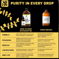 Image 4 of Organic Black Seed Oil