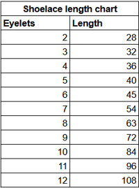 Image 4 of Leather Laces