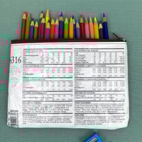 Image 2 of Sewing Pattern Pencil Case, Women’s Set of Blouses