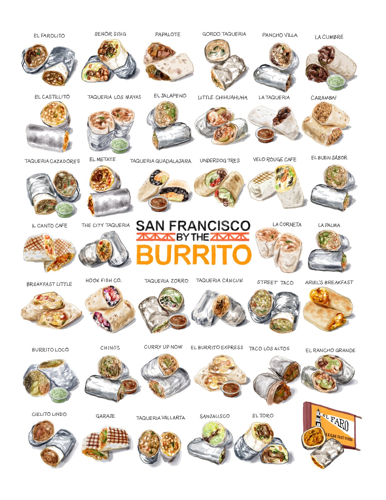SAN FRANCISCO — BURRITO | citiesbytheslice
