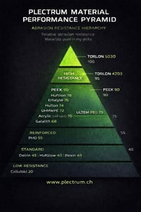 Image 2 of The original 'MEGA JAZZ Anvil©' plectrums
