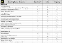 Image 2 of Development - 121 Coaching Sessions