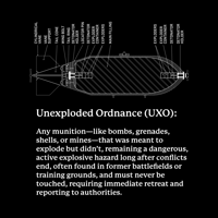 Image 4 of UXO.HXC "Diagram" Black T-shirt - PRE-ORDER