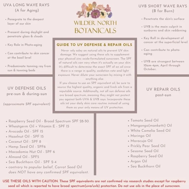 BODY BUTTERS. TamaNUskin! BLUEskin! LAVISHea! ALOEshea! AVOskin 18! NileRiverShea! HEMPskin!