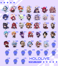 Image 1 of Hololive 2.5” Acrylic Charms
