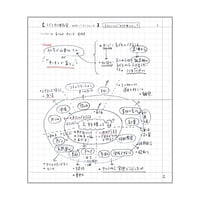 Image 4 of Mark's Inc. EDiT Grid Notebook B7 Semi Size REFILL