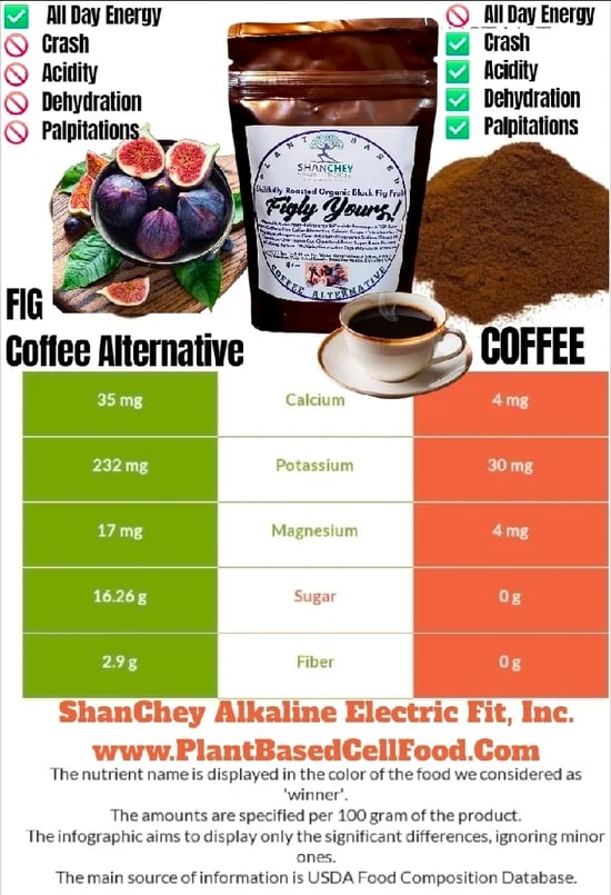 COFFEE ALTERNATIVES: RAMÓN CALM! FIGLY YOURS! DATELY GRIND! DANDETOX! DANDETOX BLUE!