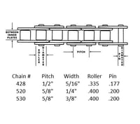 Image 5 of Sprockets and Chains
