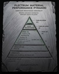 Image 2 of 3mm 'ObsiQuartz' plectrums