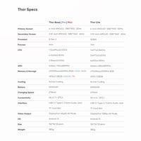 Image 7 of AYN Thor — DreamLab Edition