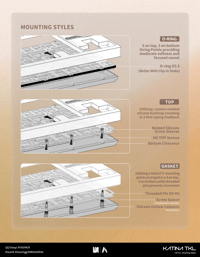 Image 4 of [GB] Katina TKL - Case 