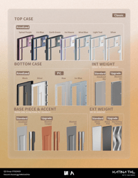 Image 7 of [GB] Katina TKL - Case 