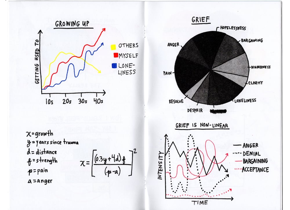 Image of Emotional Equations 