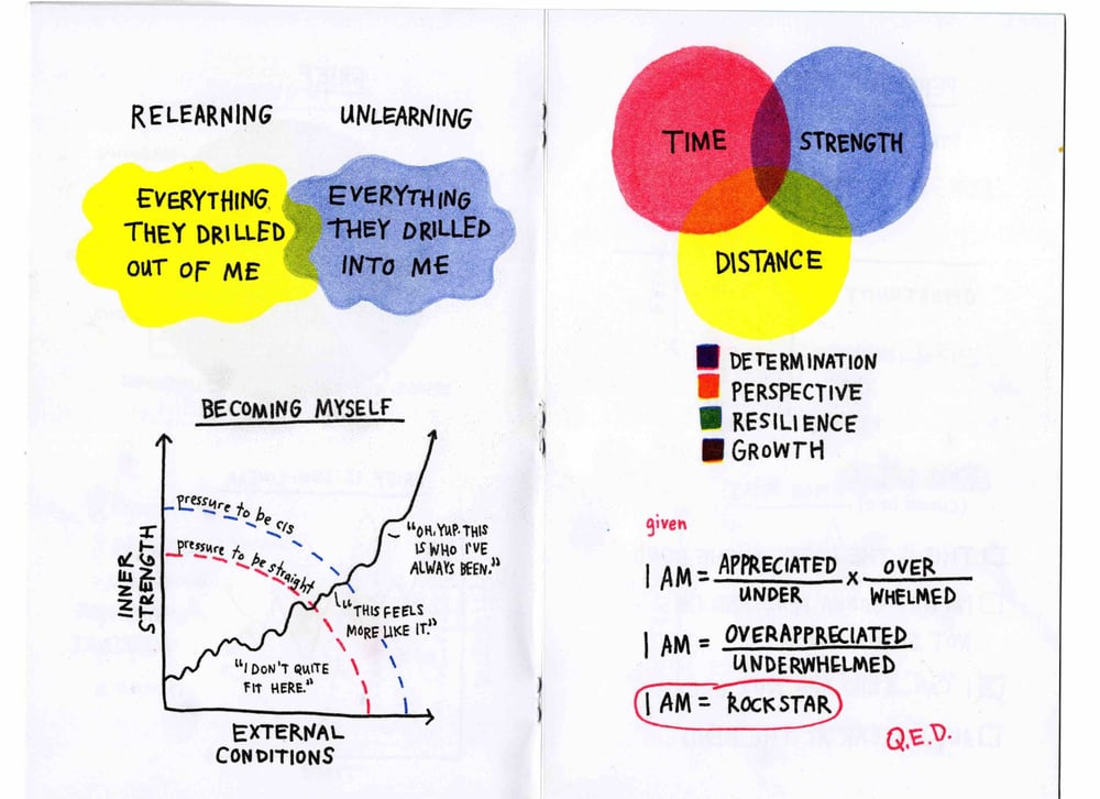 Image of Emotional Equations 