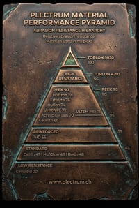 Image 2 of Hufschmid-NxComb© plectrums 🐝