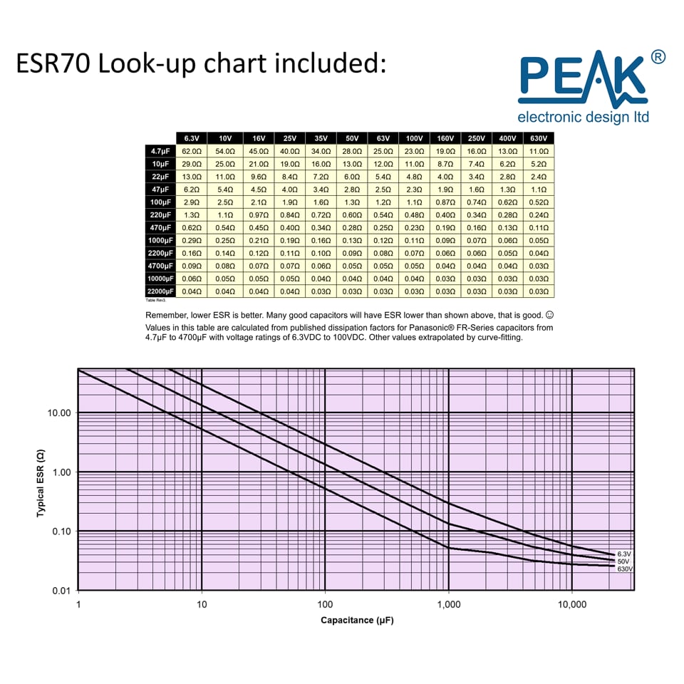 Image of Peak Atlas ESR70 Gold - Capacitor Meter