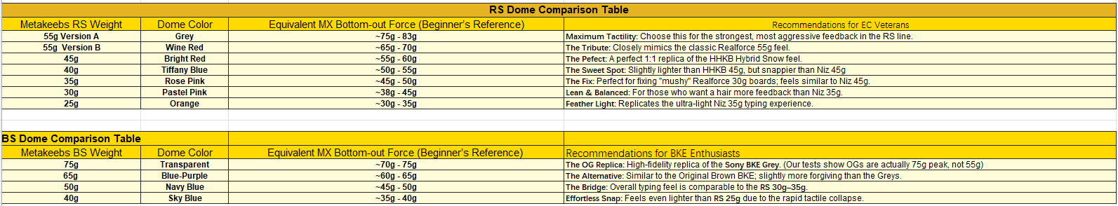 Image 1 of [Pre-Order] Domes Pack