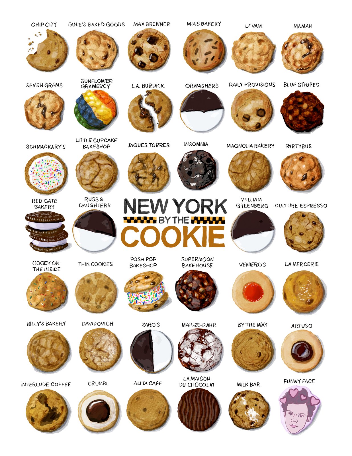 NEW YORK — COOKIE | citiesbytheslice