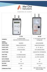Image 2 of DR-324 advanced particle counter