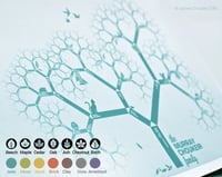 Image 1 of A3 (30x42cm) custom family tree print: genealogy wall art