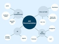 Mastering API Documentation with AI - Summer 2026 Live Training