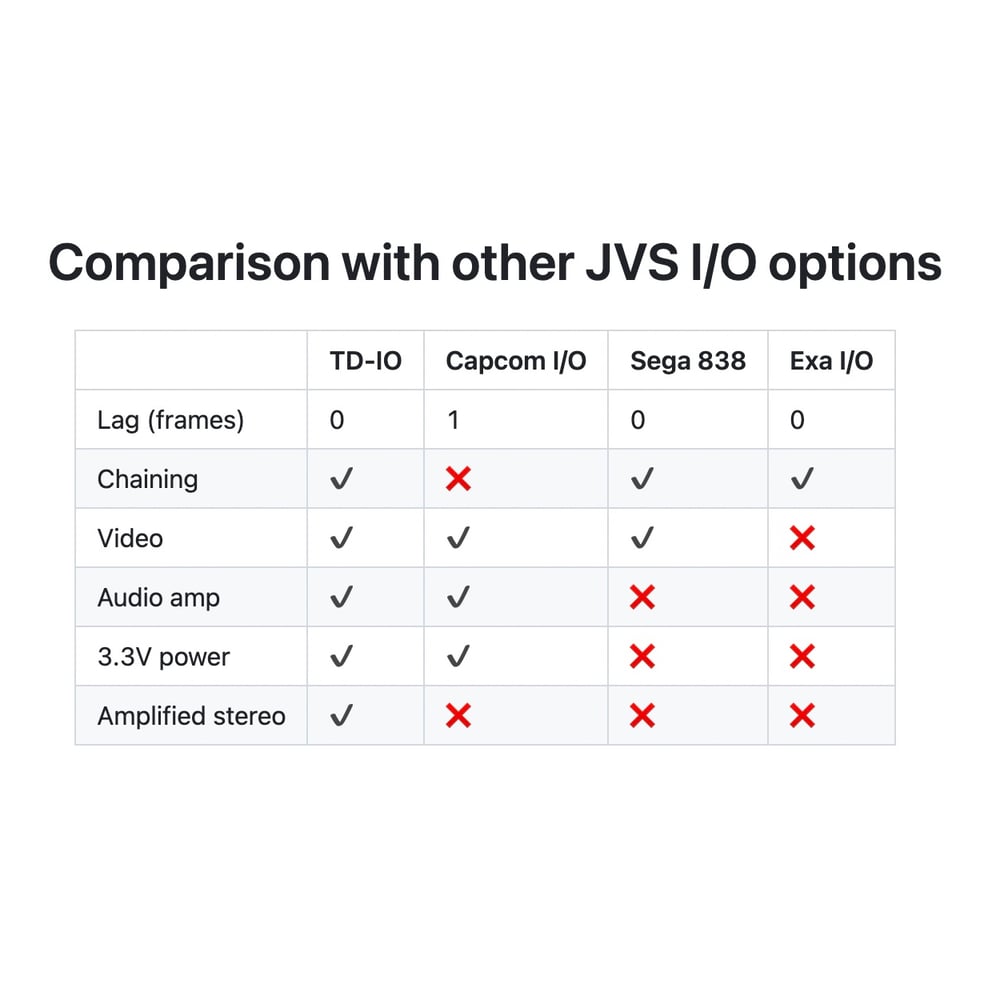 Image of td-io JVS I/O Board