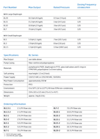 Image 2 of Chemical Dosing Pump – BL1.5