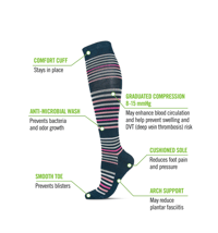 Image 7 of Compression Socks in Rooster, Lemons, or Stripes by Me Moi