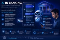 Chatbot for Banking: The Future of Intelligent Customer Conversations
