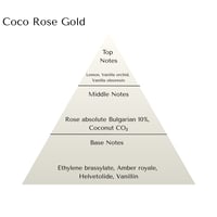 Image 3 of Coco Rose Gold