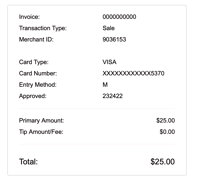 Dropshipping Method