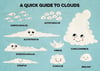 A Quick Guide To Clouds - A4 print