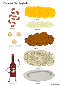 Image 1 of Cincinnati Chili Spaghetti Vinyl Sticker Sheets