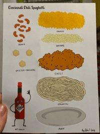 Image 2 of Cincinnati Chili Spaghetti Vinyl Sticker Sheets