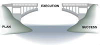 How Estimators Bridge the Gap Between Design and Execution Teams