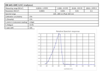 Image 2 of Senseca DX 641-UVC-L02 Digital radiometric probe