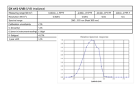 Image 2 of Senseca DX 641-UVB-L02 Digital radiometric probe
