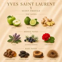 Yves Saint Laurent Y EDP