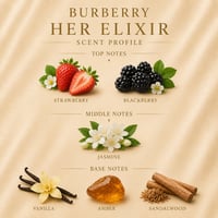 Burberry Her Elixir