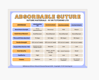 Suture Materials Comparison Chart Quick-Reference Guide for RVNs, SVNs, and Vet Students