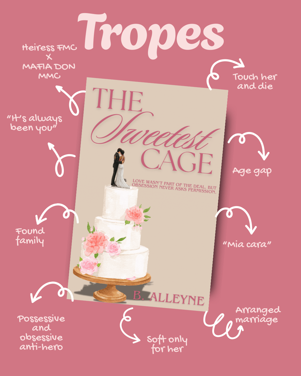 Image of The Sweetest Cage