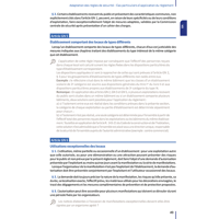 Image 4 of SÉCURITÉ INCENDIE ERP - DISPOSITIONS GÉNÉRALES COMMENTÉES OFFICIELS