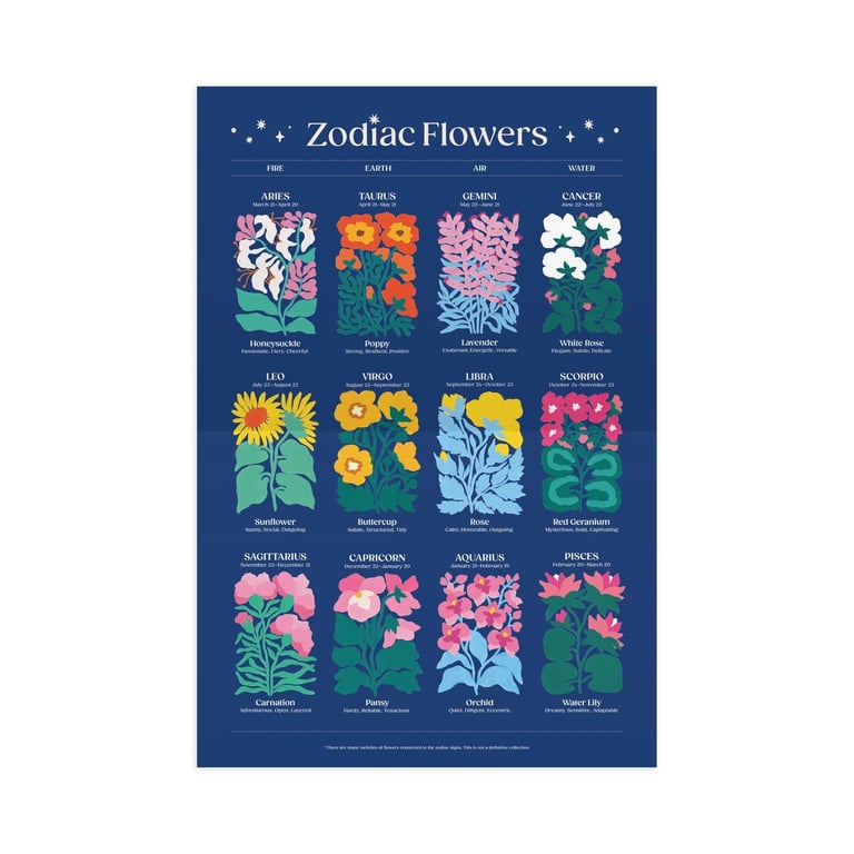 PUZZLE 1000 PIÈCES - ZODIAC FLOWERS Image 3