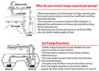 Image 2 of SARD Jet Pump Killer - JZS161 JZX110 JZS171