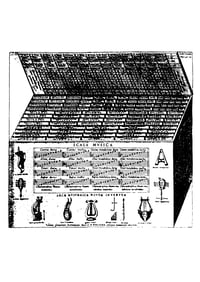 Selfisz 355 // Athanasius Kircher
